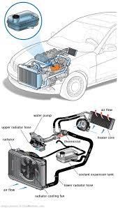 See P1E79 repair manual